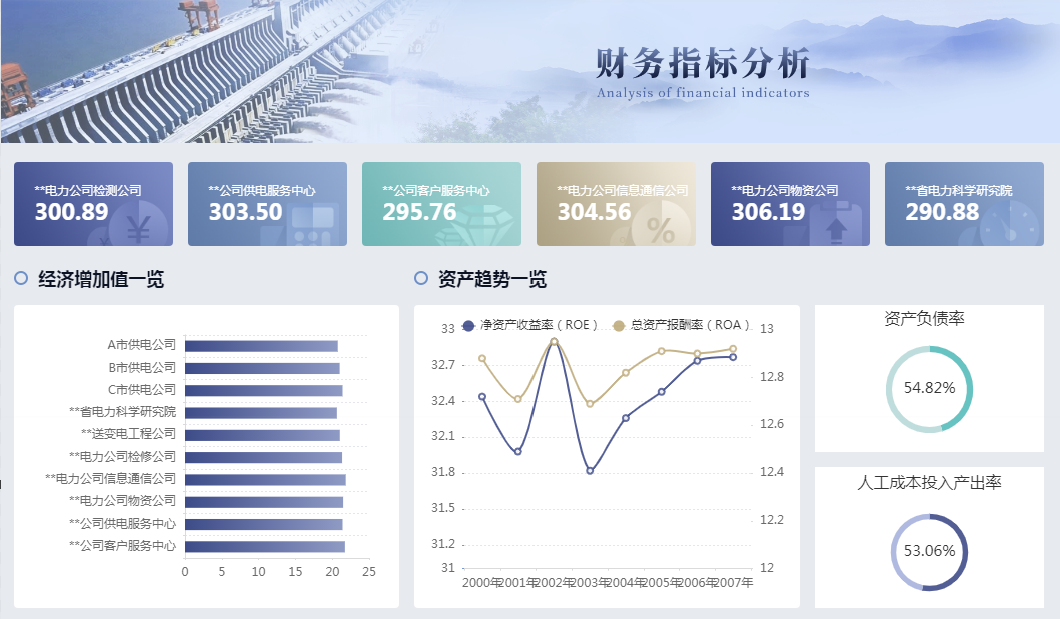 一站式数据分析平台-指标管理