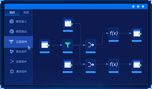 一站式数据分析平台-数据处理